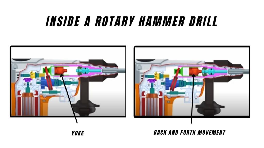Inside Of A Rotary Hammer Drill