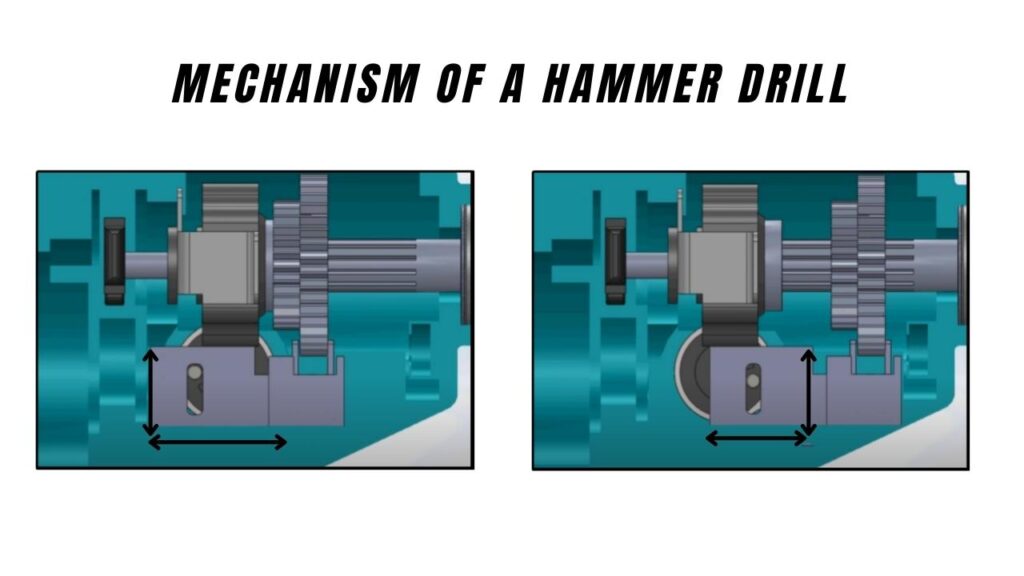 Mechanism Of A Hammer Drill